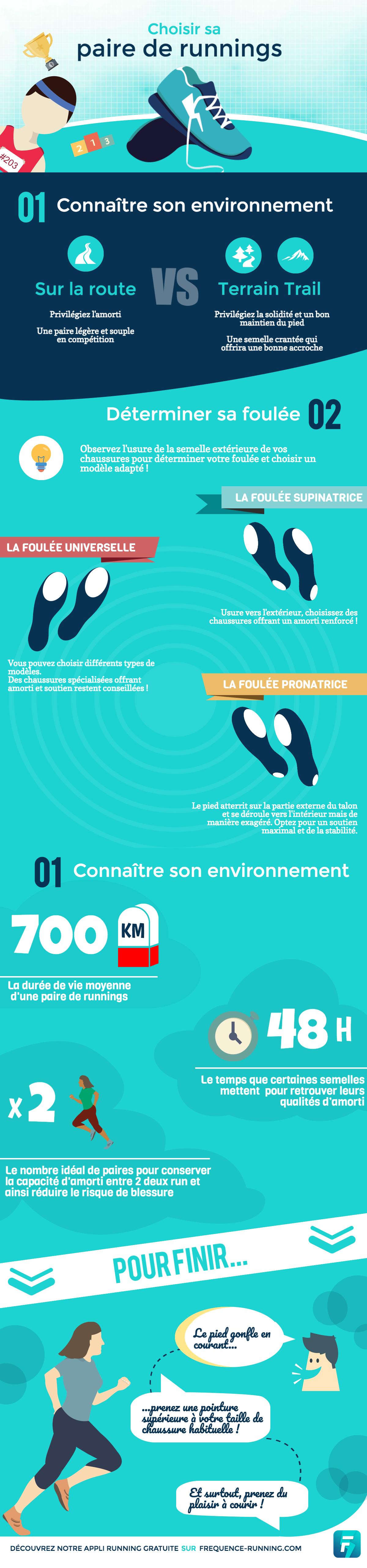 infographie running chaussures