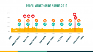 Marathon Namur